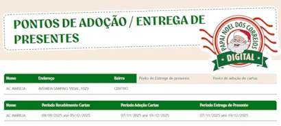 Campanha Papai Noel dos Correios: Pontos de Adoção e Entrega de Presentes